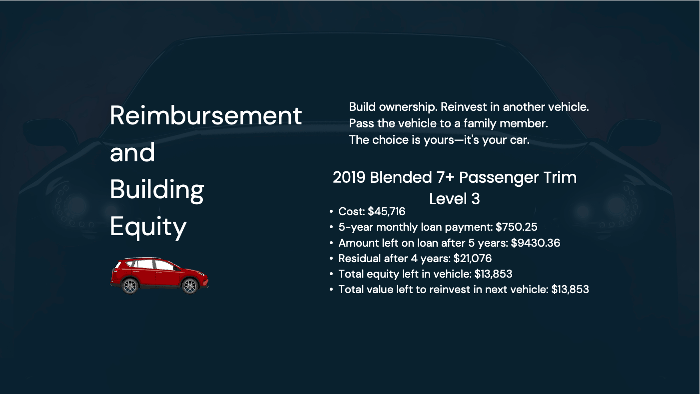 the-3-ways-drivers-benefit-from-mileage-reimbursements-in-2022